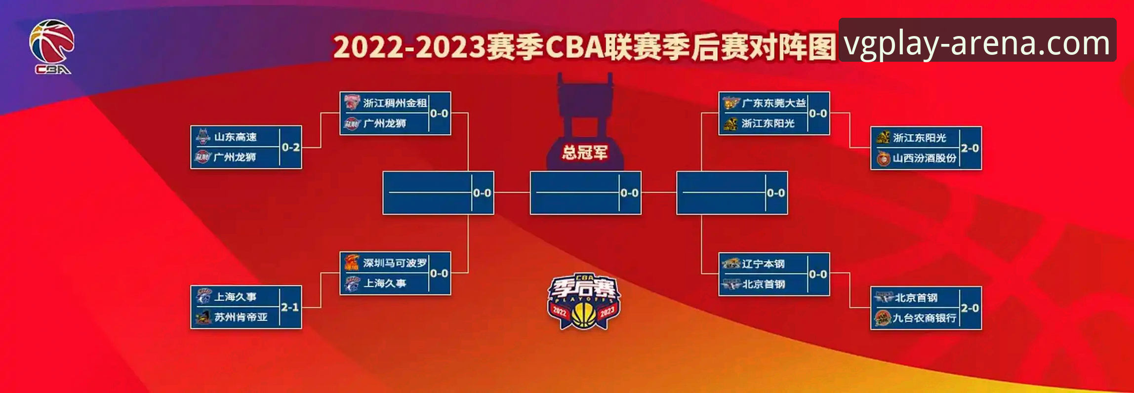CBA季后赛观赛指南：在VG棋牌平台深度解析山西横扫青岛晋级八强